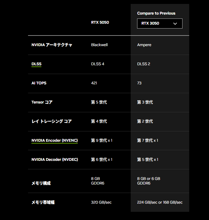 NVIDIA「GeForce RTX 5050」が7月下旬に発売へ。価格は4万4800円より_002