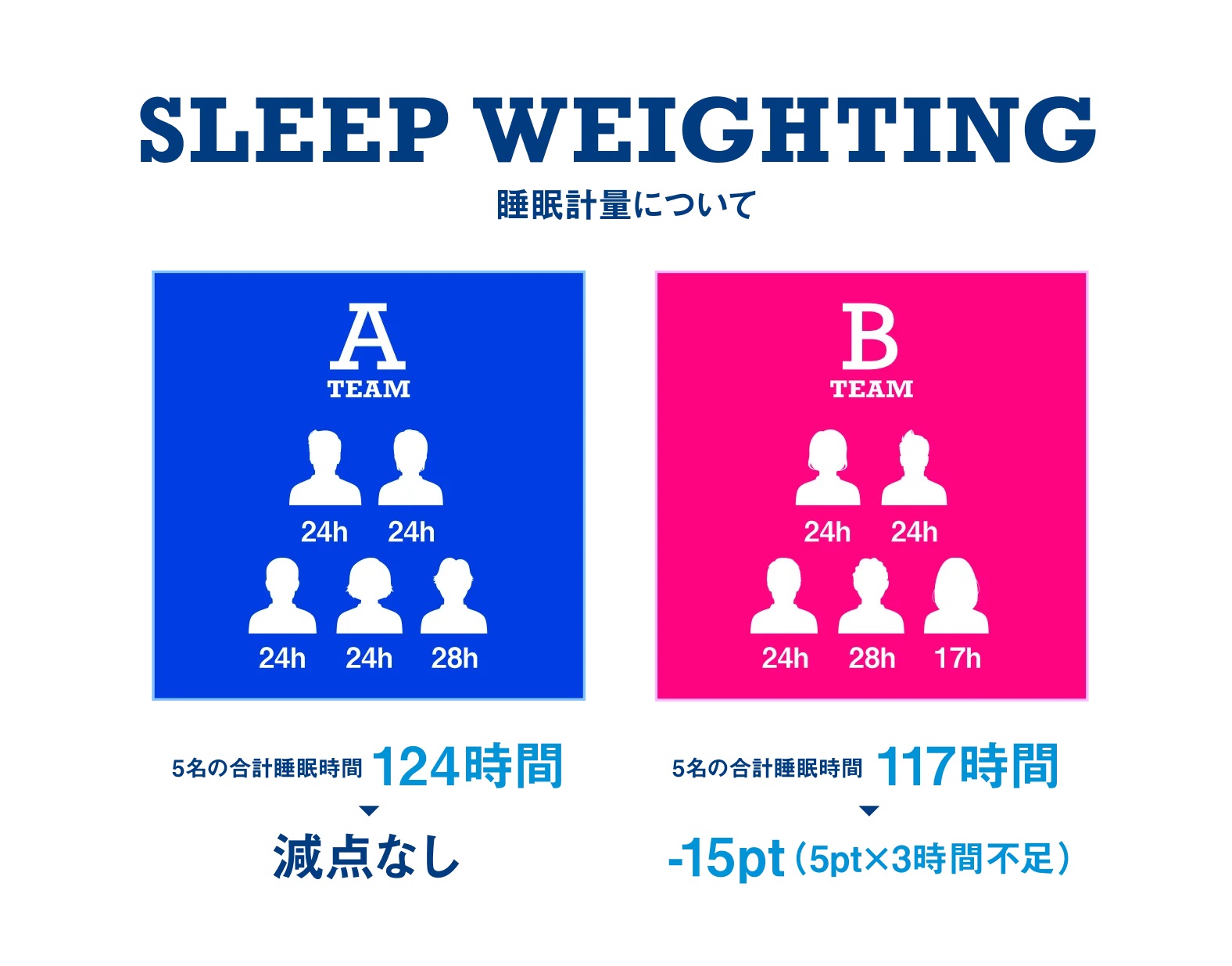 『スト6』で勝っても“睡眠不足だと減点”の第2回eスポーツ大会が開催決定。現役プロから未経験者まで人気の配信者20名が参加_001