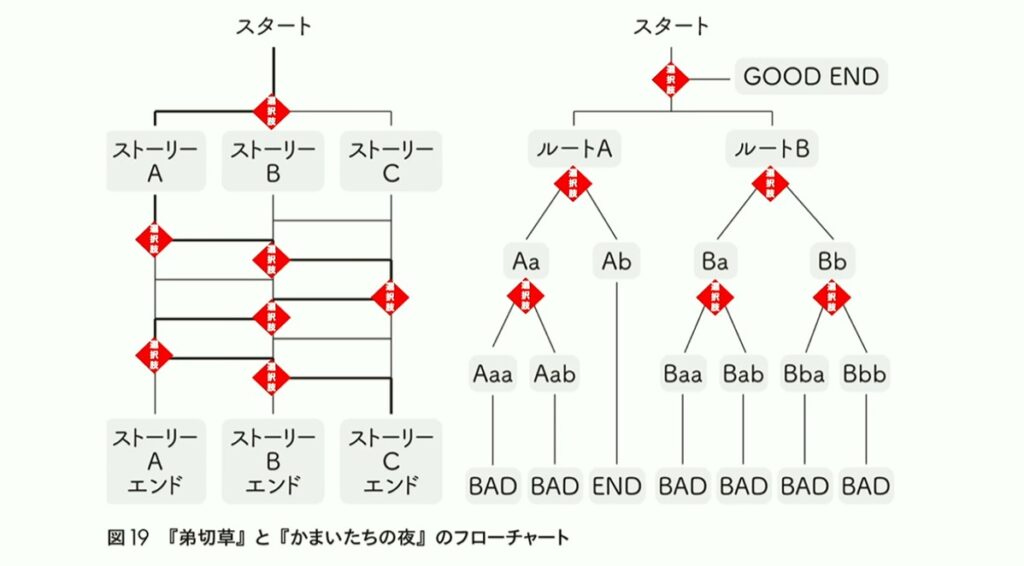 『428』のイシイジロウ氏が語る「群像劇アドベンチャー」の面白さの本質とは_004