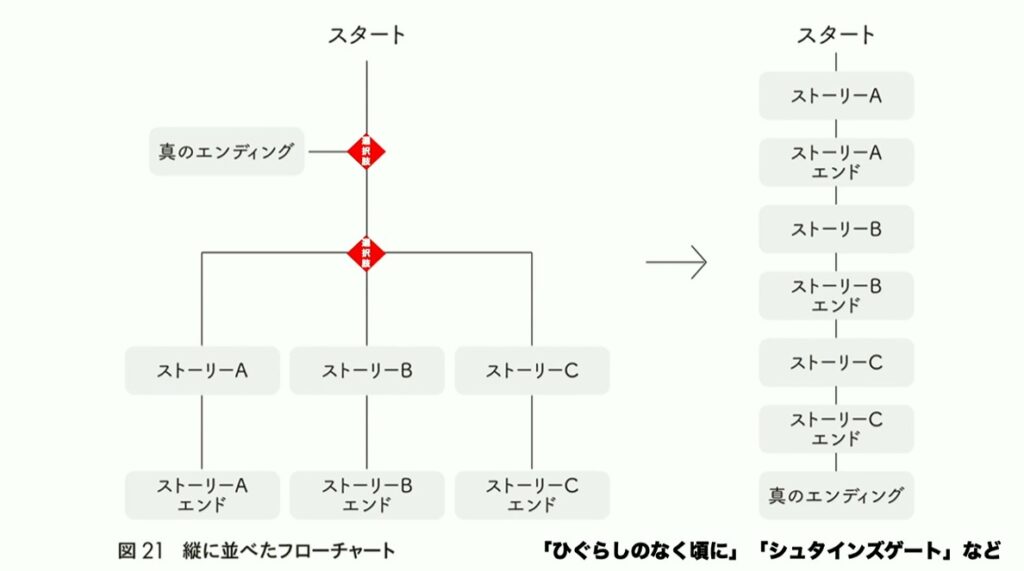 『428』のイシイジロウ氏が語る「群像劇アドベンチャー」の面白さの本質とは_005