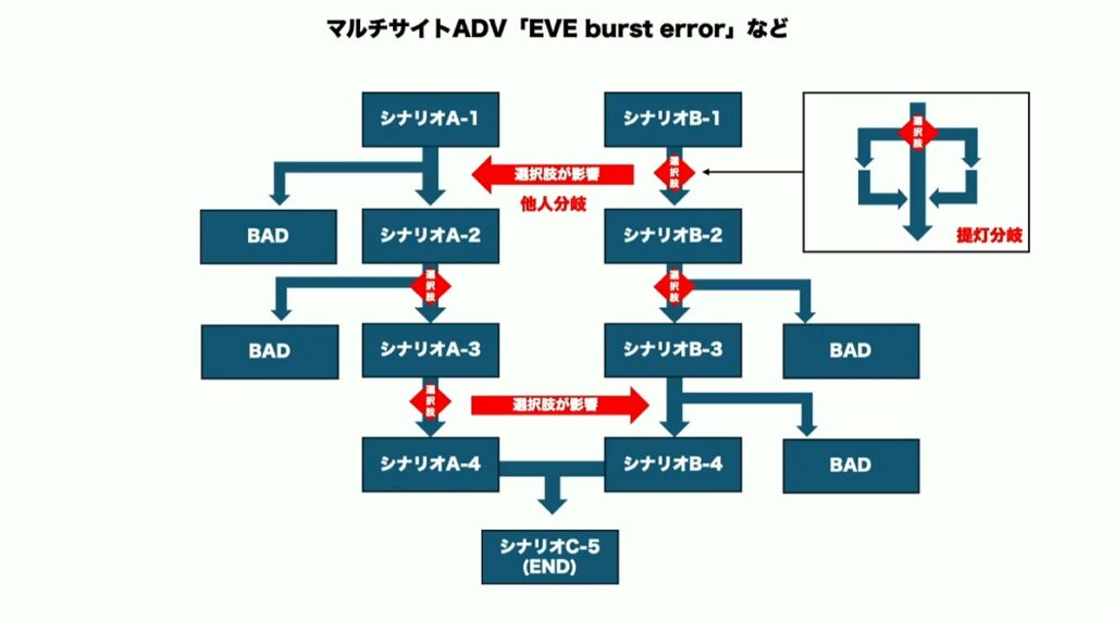 『428』のイシイジロウ氏が語る「群像劇アドベンチャー」の面白さの本質とは_006
