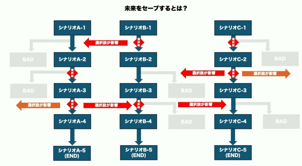 『428』のイシイジロウ氏が語る「群像劇アドベンチャー」の面白さの本質とは_009