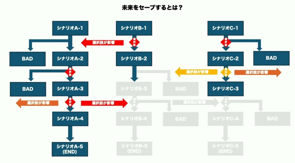 『428』のイシイジロウ氏が語る「群像劇アドベンチャー」の面白さの本質とは_010