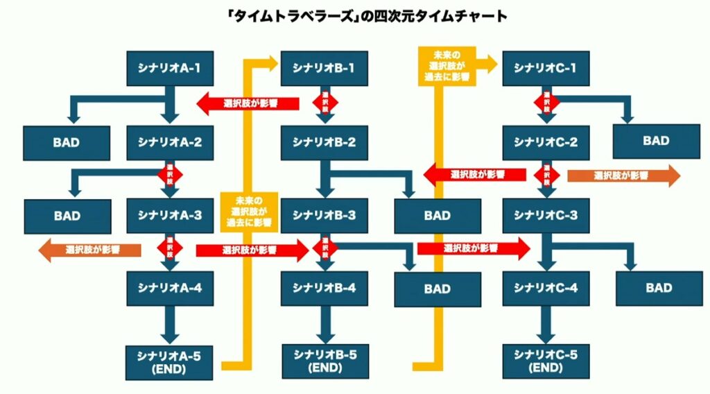 『428』のイシイジロウ氏が語る「群像劇アドベンチャー」の面白さの本質とは_011