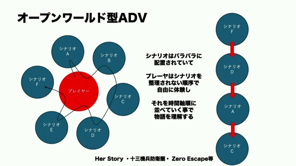 『428』のイシイジロウ氏が語る「群像劇アドベンチャー」の面白さの本質とは_012