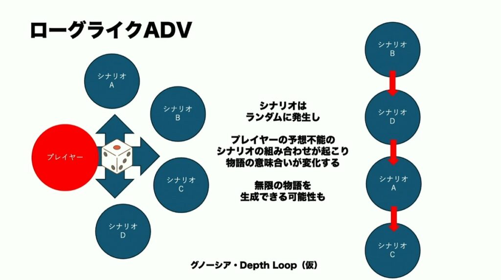 『428』のイシイジロウ氏が語る「群像劇アドベンチャー」の面白さの本質とは_013