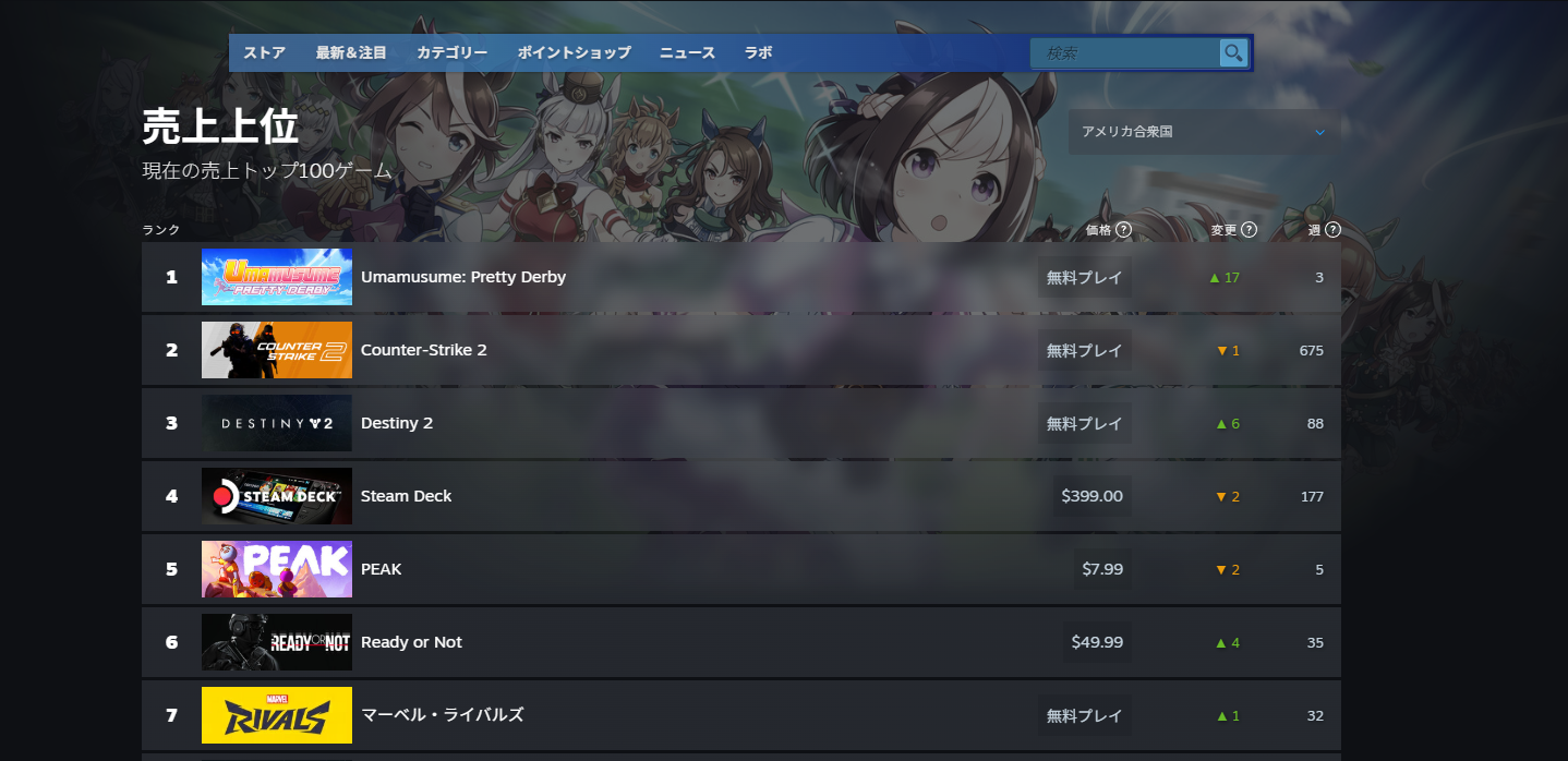 『ウマ娘』海外版、“キタサンブラック”サポカ登場でお祭り騒ぎ。Steamの最大同接数が「8万7000人」を超える_006