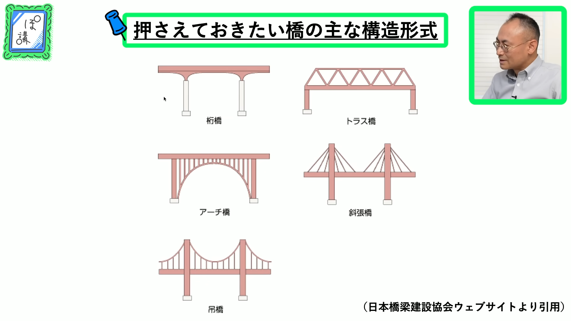 ゲームさんぽ／よそ見”追加コンテンツ「ぽ講」最新回「《橋の良さみ入門#03》橋の素材と構造形式｜ぽ講009」が公開_004