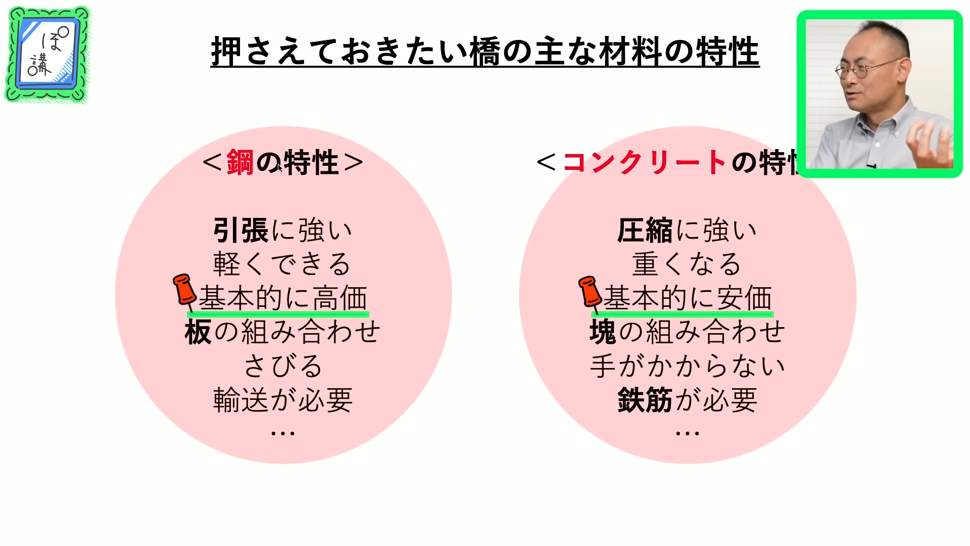 ゲームさんぽ/よそ見”追加コンテンツ「ぽ講」最新回「《橋の良さみ入門#03》橋の素材と構造形式|ぽ講009」が公開_002