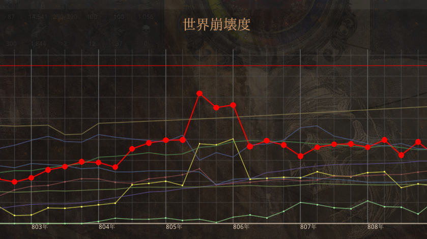 NPC同士の自律的に行動が繰り広げ、結果が世界に影響を及ぼす自律型ストラテジーRPG『歴史の終わり』が2025年冬に発売決定_005