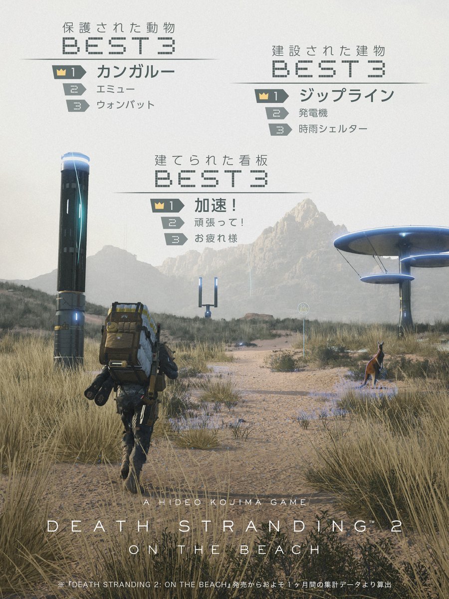 『デススト2』のユーザーの装備や建設物の使用率ランキングが発表。発売から1カ月を記念して公式SNSにて公開_001