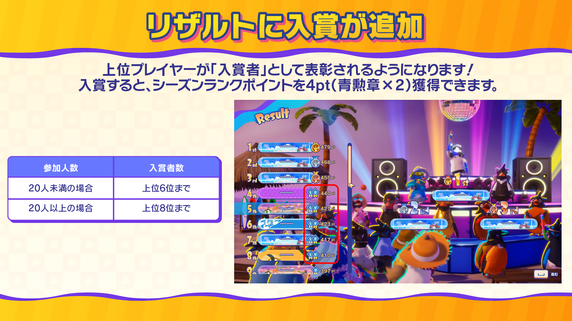 『ファーストペンギン』新シーズン「チェイス・ザ・ヒート」が開幕_015