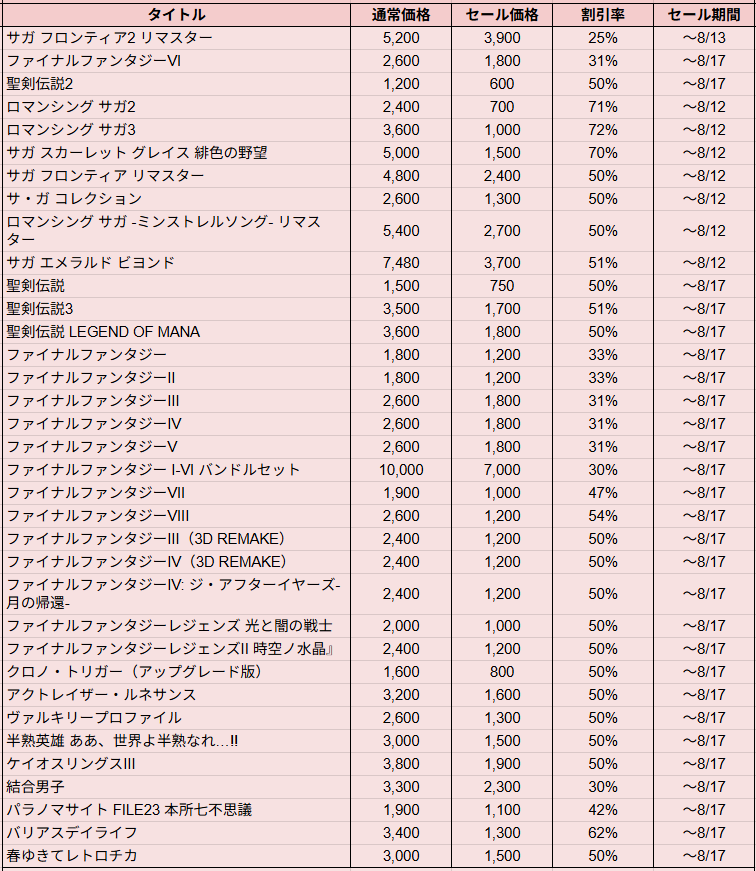 おこづかい1万円を握りしめてスクエニ夏セールに挑む企画が楽しすぎた。FF3、FF6 、ヴァルプロ、ケイオスリングスⅢ等買いまくり_003