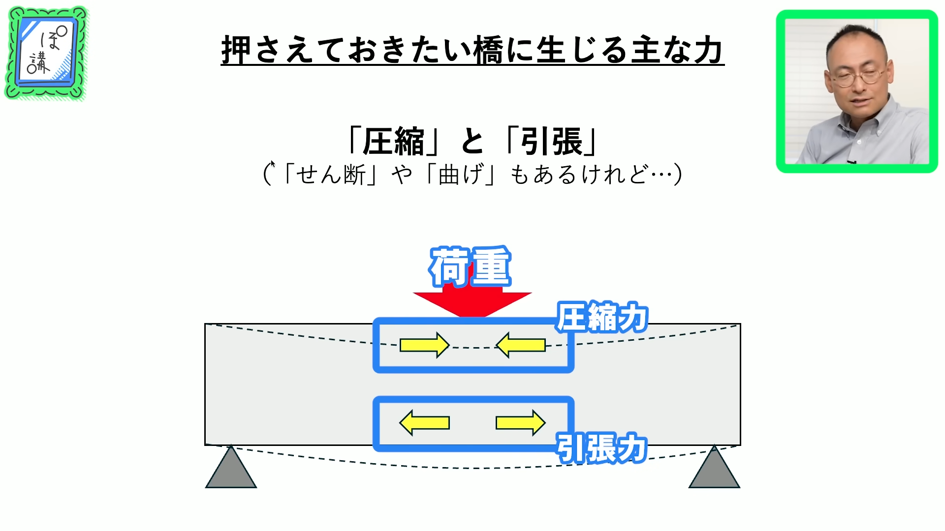 ゲームさんぽ/よそ見”追加コンテンツ「ぽ講」最新回「《橋の良さみ入門#03》橋の素材と構造形式|ぽ講009」が公開_001