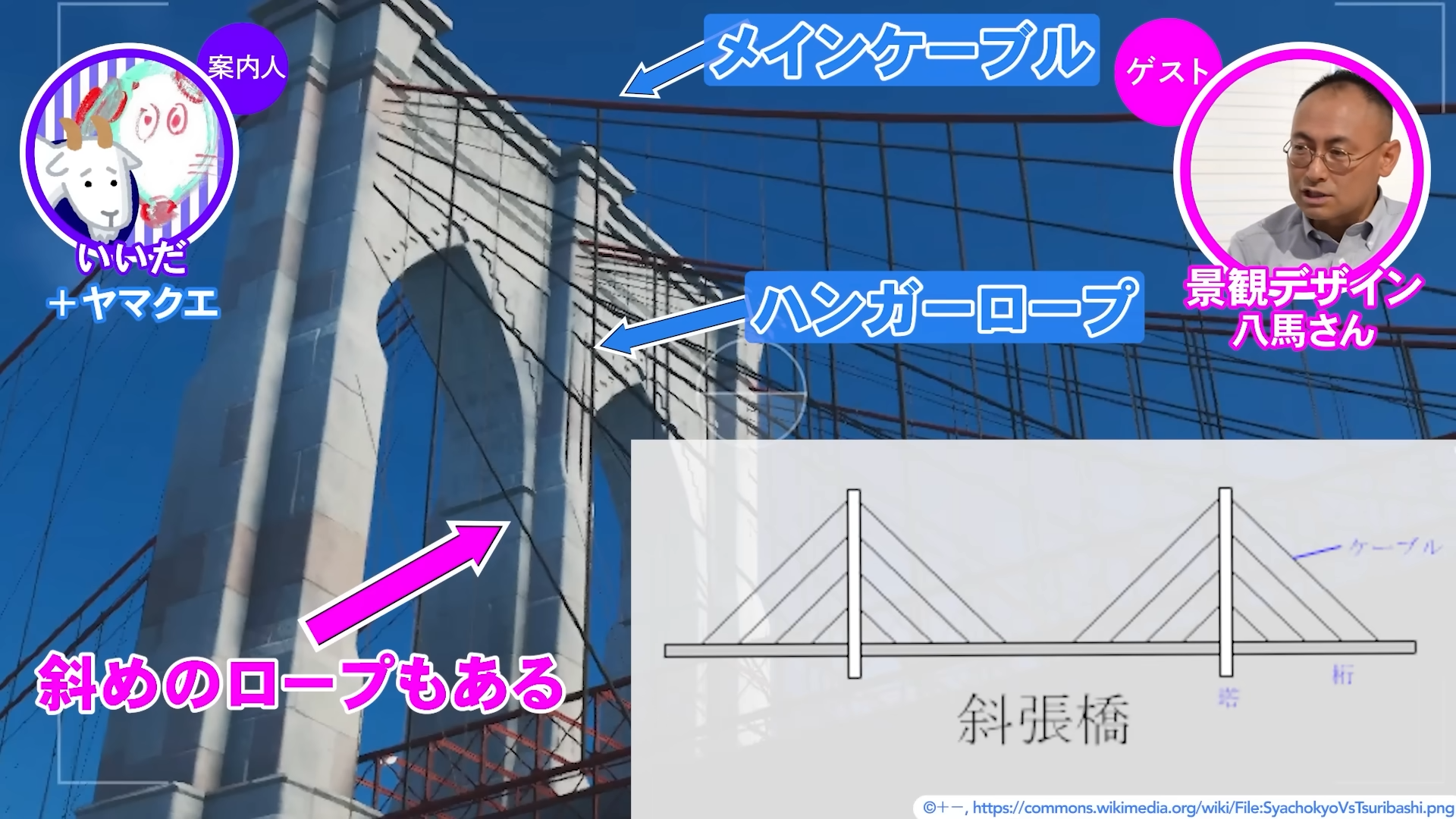 「ゲームさんぽ /よそ見」最新回「【The Crew2】5年ぶりに橋を見に行くと...思ってたよかヤバいゲームだった」が公開_002