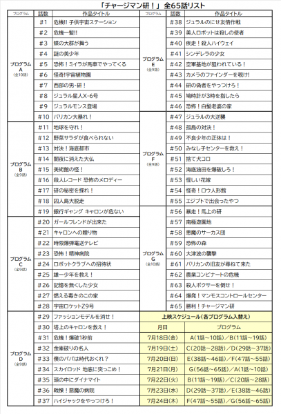 『チャージマン研！』新宿で再上映決定_001