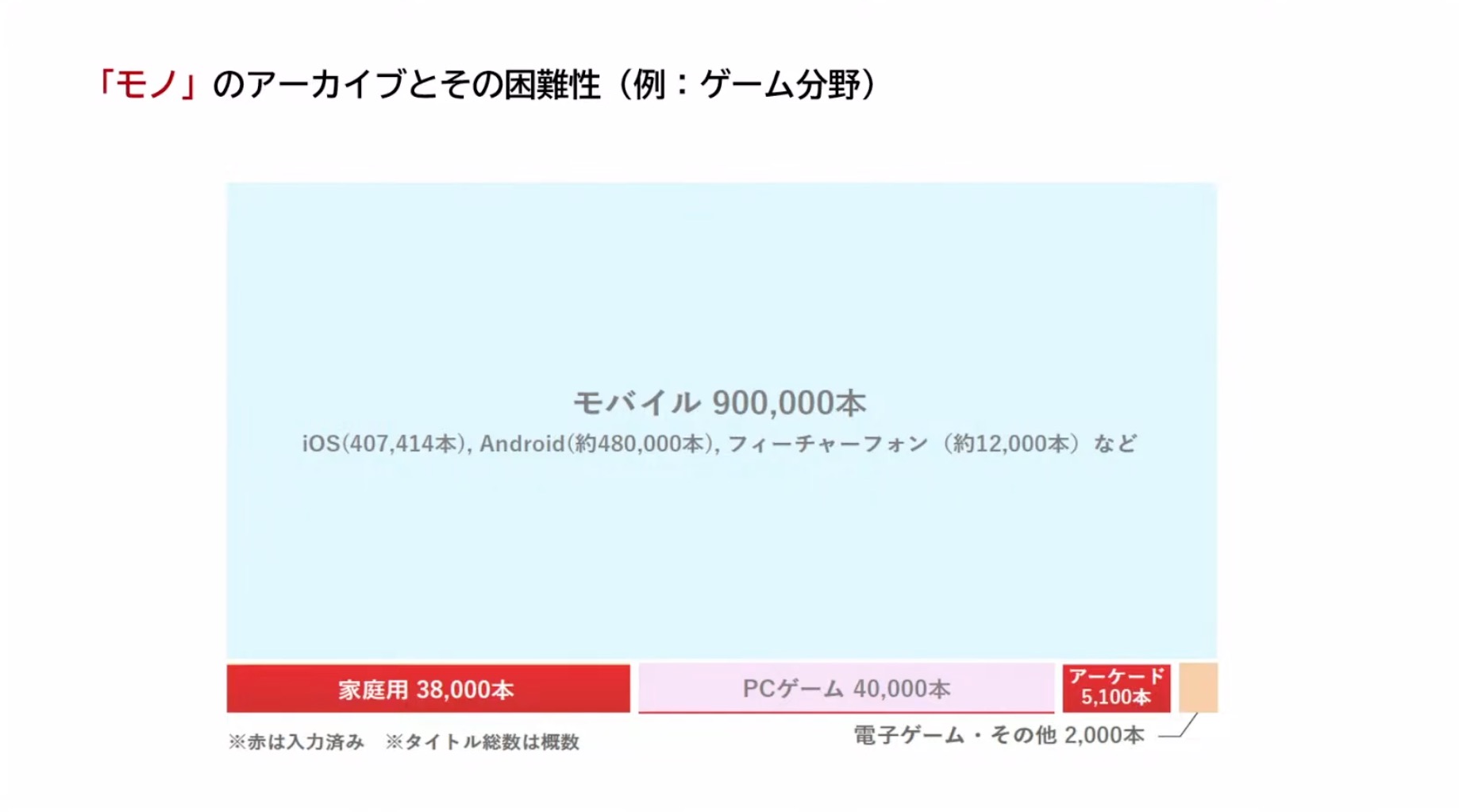「『アート・エンタテインメント』学ぶ、創る、残す〜伝統から現代まで〜」レポート：コンテンツを残す「アーカイブ」について語る_011