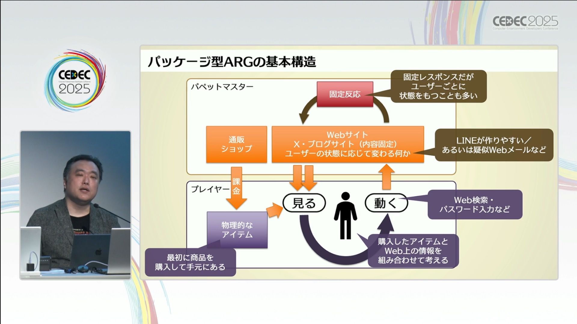 日常を侵食するゲーム「ARG」ってどうやって作るの？人と日常空間の間にフィクションを割り込ませる表現技法【CEDEC2025】_017