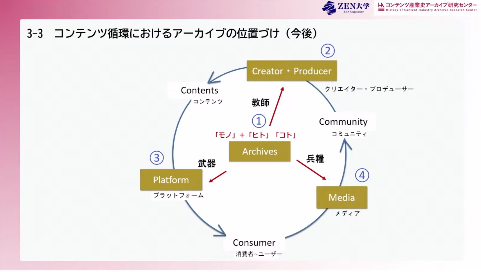 「『アート・エンタテインメント』学ぶ、創る、残す〜伝統から現代まで〜」レポート：コンテンツを残す「アーカイブ」について語る_017