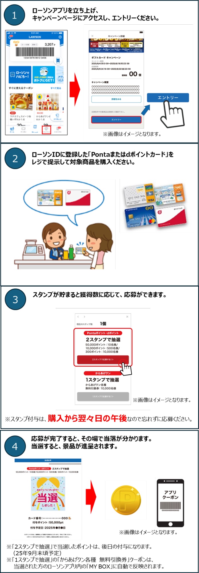 ローソンの「ギフトカードの運試し」キャンペーンが開催。抽選で最大5万ポイントが当たる_003