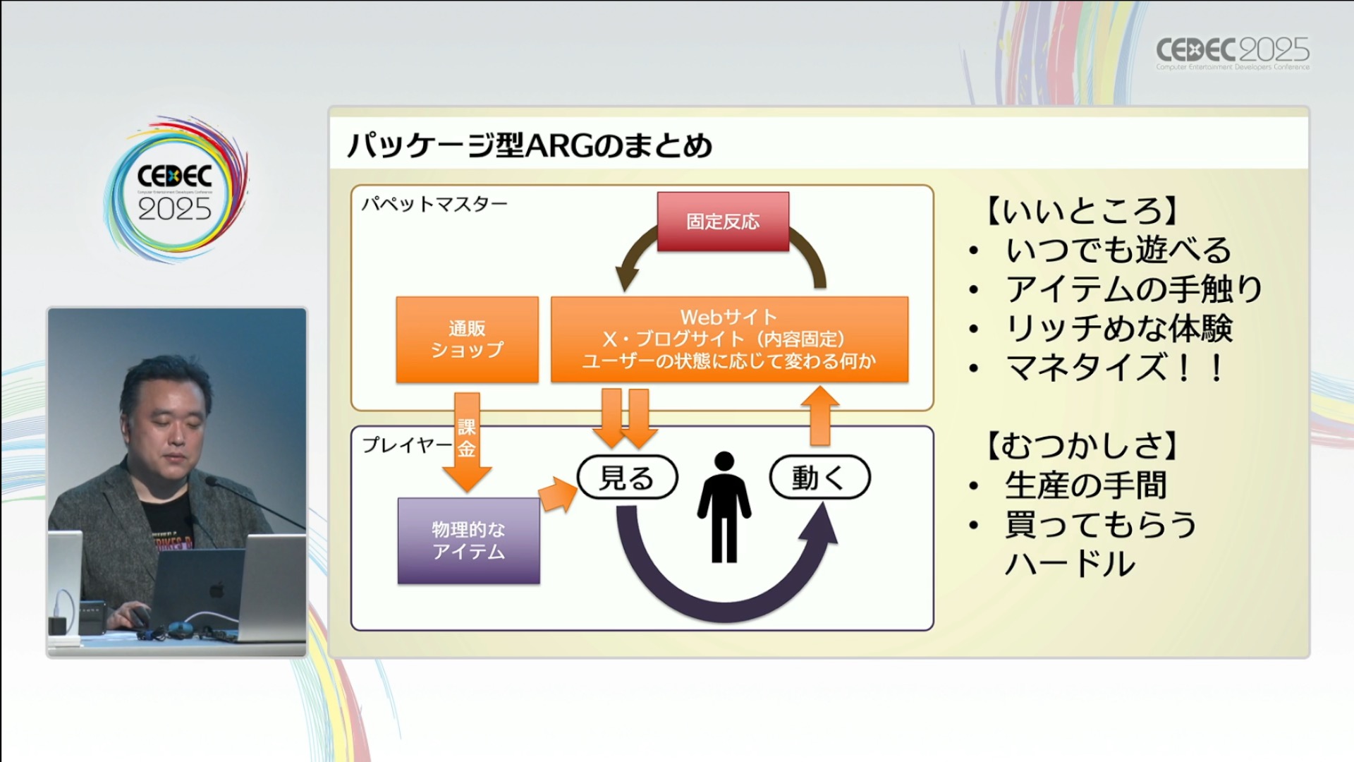 日常を侵食するゲーム「ARG」ってどうやって作るの？人と日常空間の間にフィクションを割り込ませる表現技法【CEDEC2025】_018