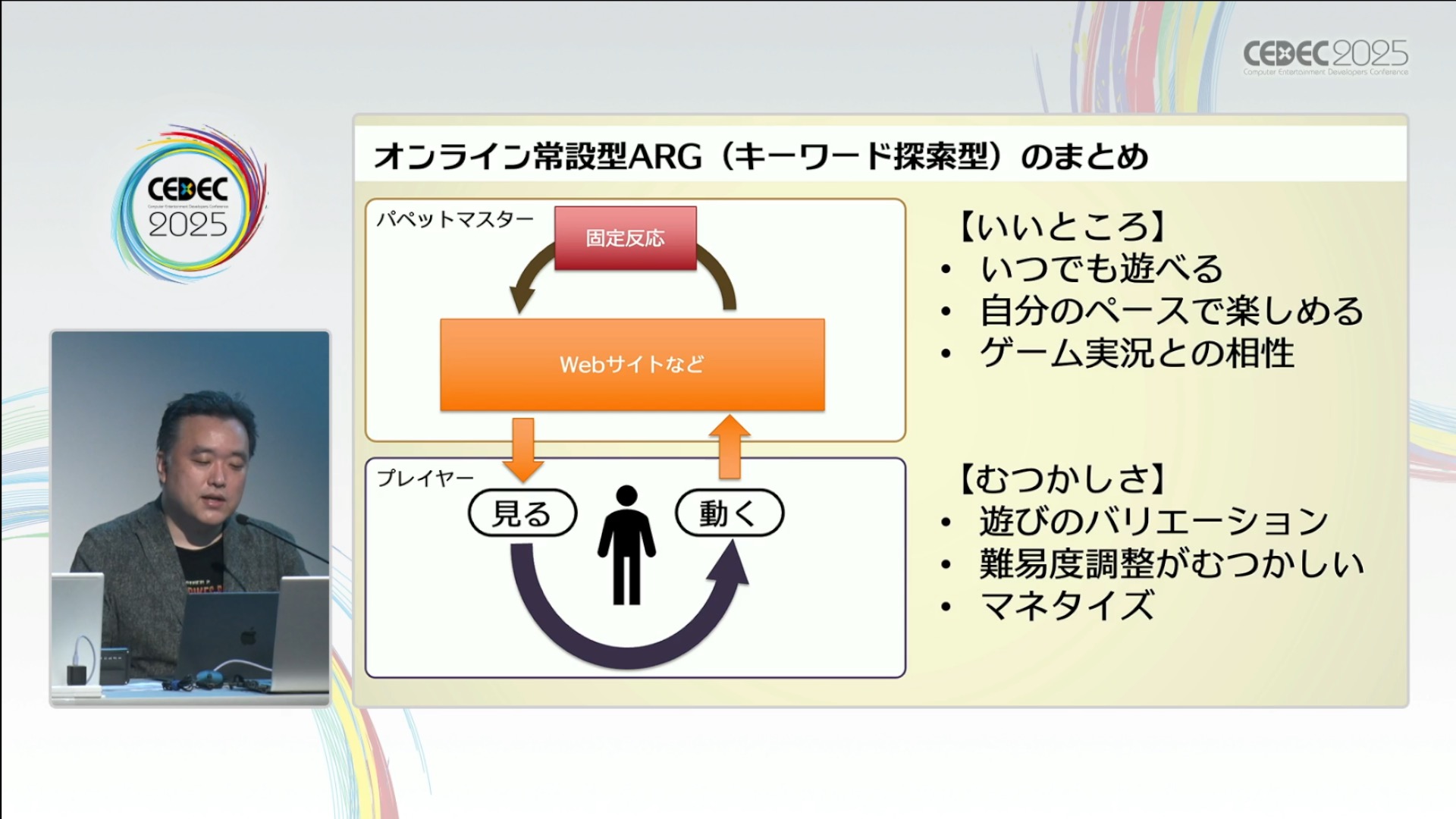 日常を侵食するゲーム「ARG」ってどうやって作るの？人と日常空間の間にフィクションを割り込ませる表現技法【CEDEC2025】_015