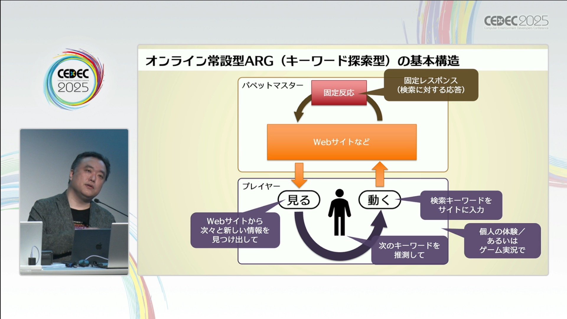 日常を侵食するゲーム「ARG」ってどうやって作るの？人と日常空間の間にフィクションを割り込ませる表現技法【CEDEC2025】_011