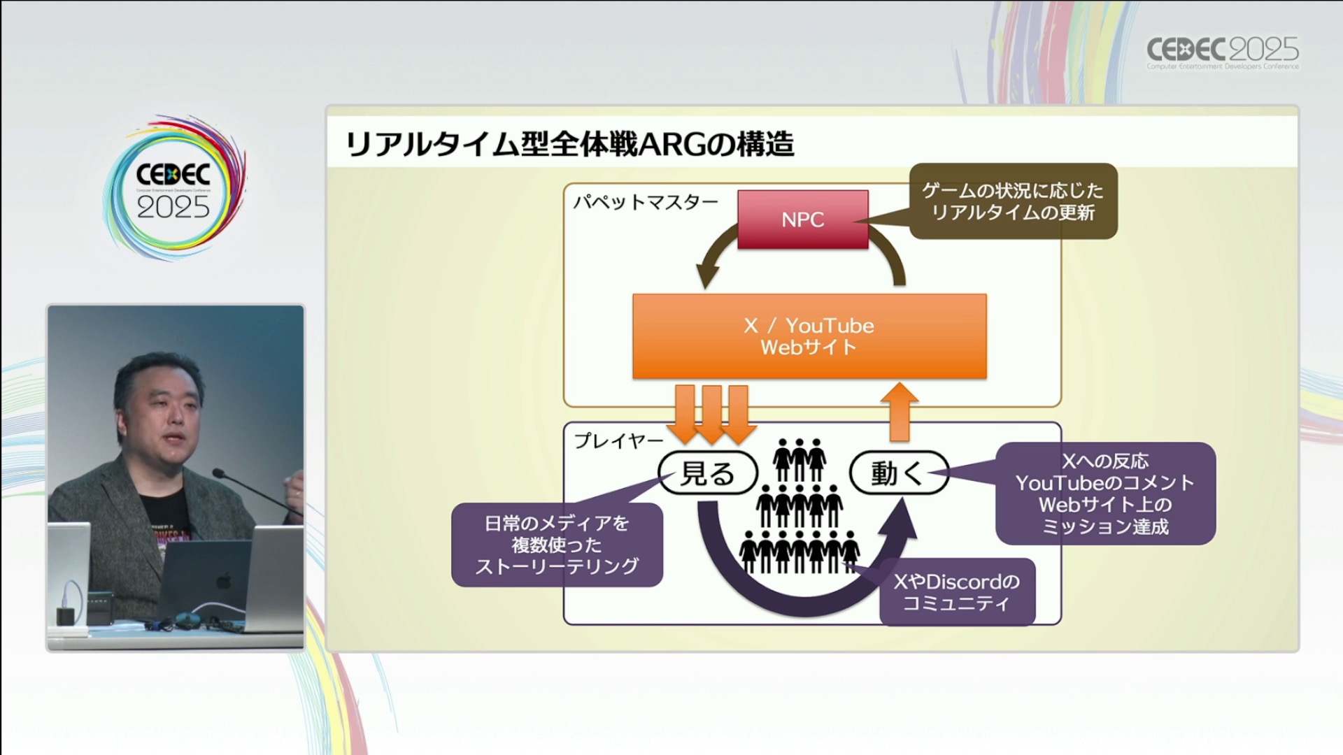 日常を侵食するゲーム「ARG」ってどうやって作るの？人と日常空間の間にフィクションを割り込ませる表現技法【CEDEC2025】_005
