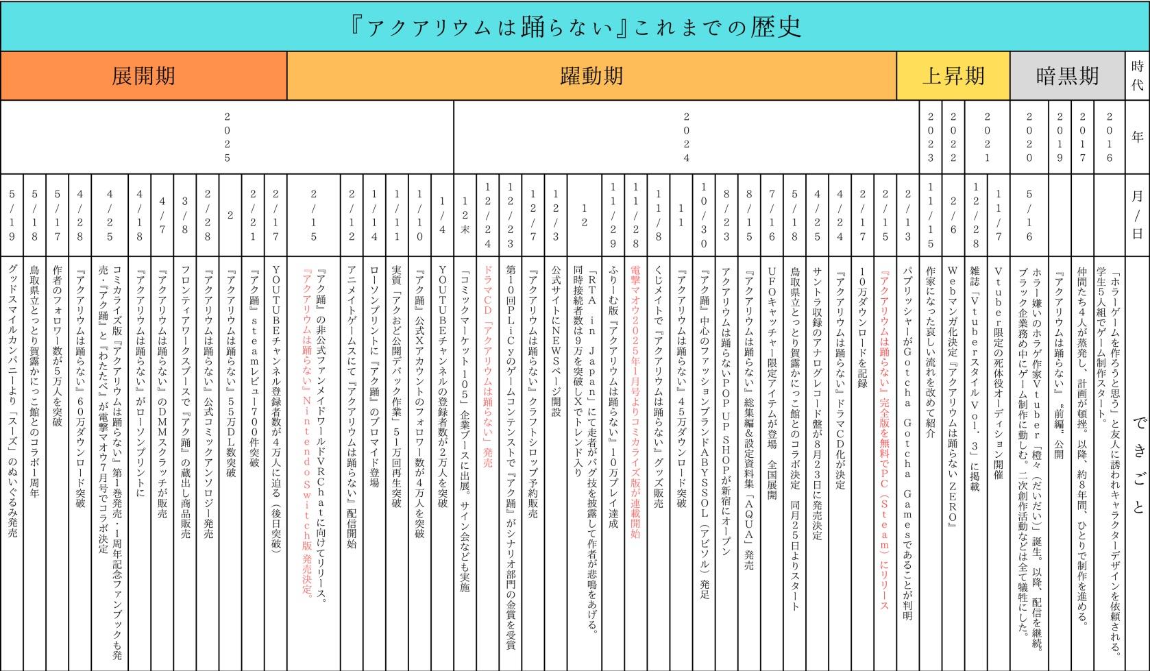 『アクアリウムは踊らない』作者・橙々さんインタビュー:波乱万丈すぎる半生を聞いてみた_002