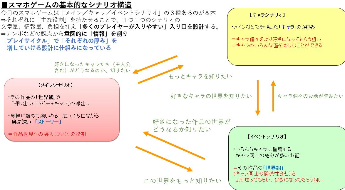 2020年以降、ゲームシナリオ業界で何が起こったのか?_010