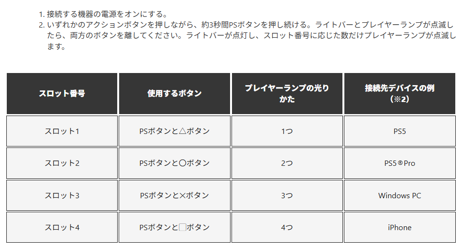 PS5システムアップデートのベータ版が7月24日配信。DualSenseコントローラーが最大4台のデバイスとのペアリングに対応_001