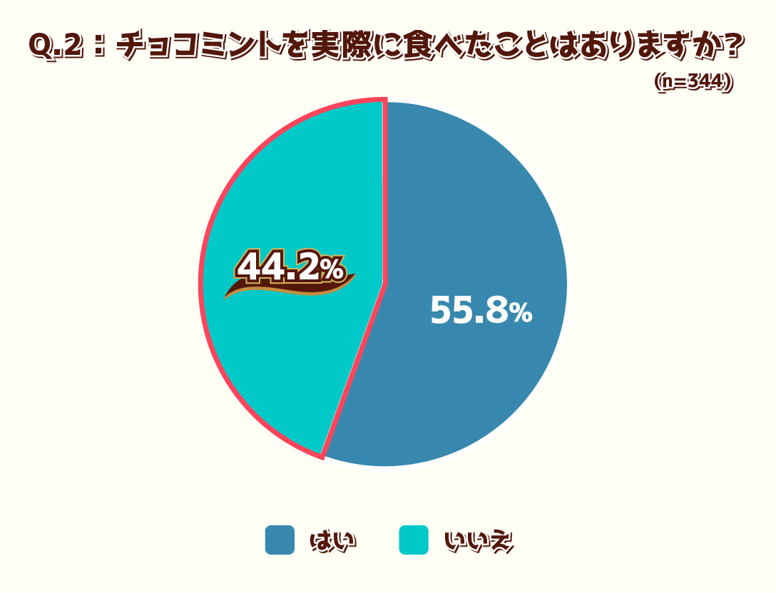 「スーパーカップ チョコミント」2年ぶりに再販開始_003