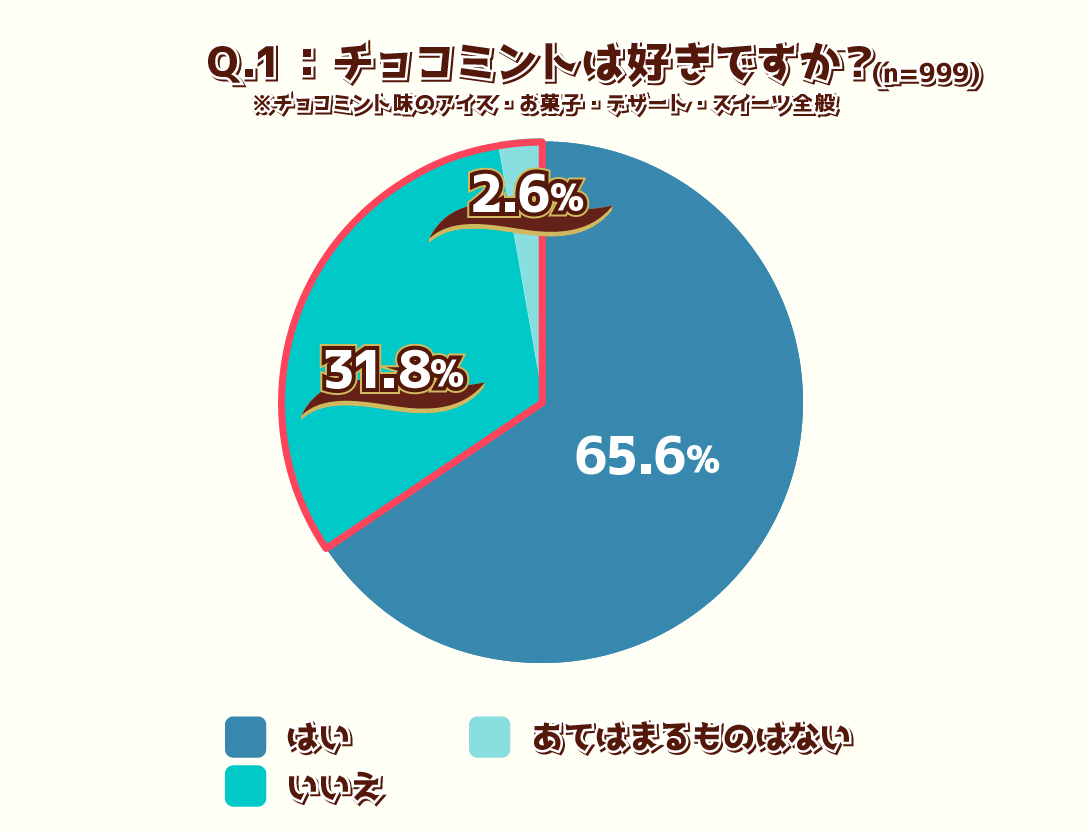 「スーパーカップ チョコミント」2年ぶりに再販開始_002