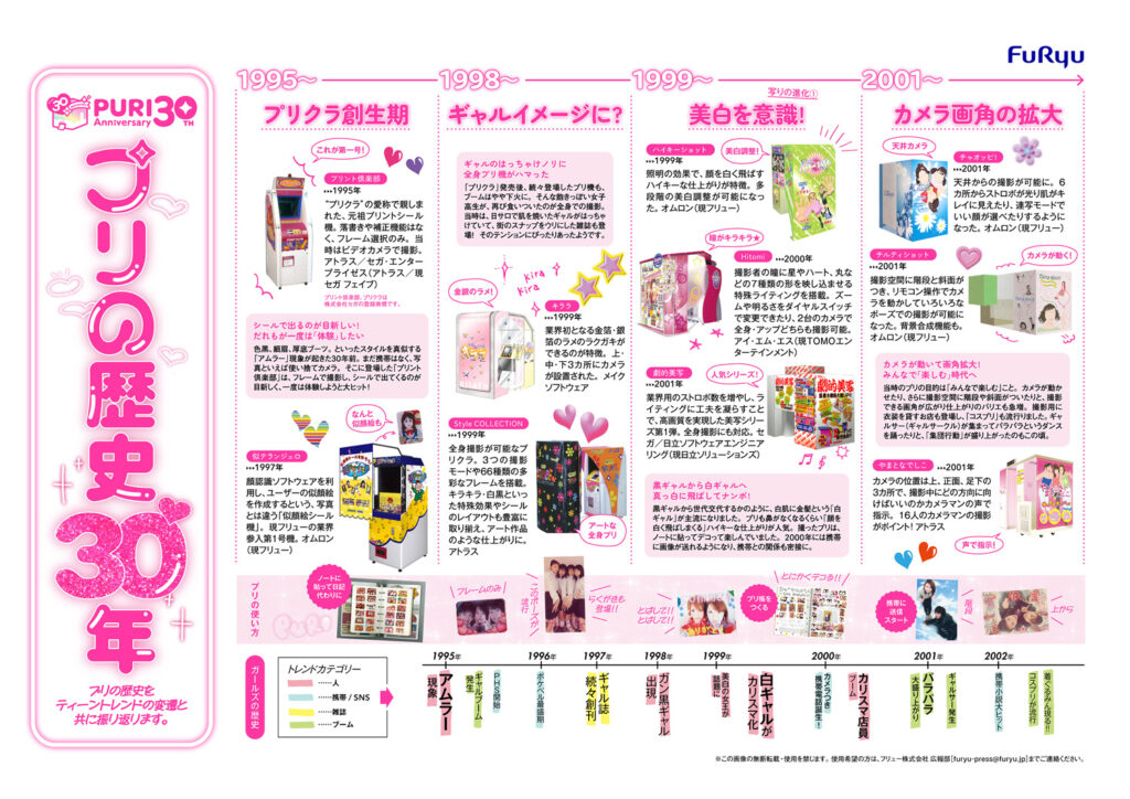 2025年7月25日は「プリクラ」誕生30周年、各企業の知見を結集させた資料『プリの歴史30年』が公開_009