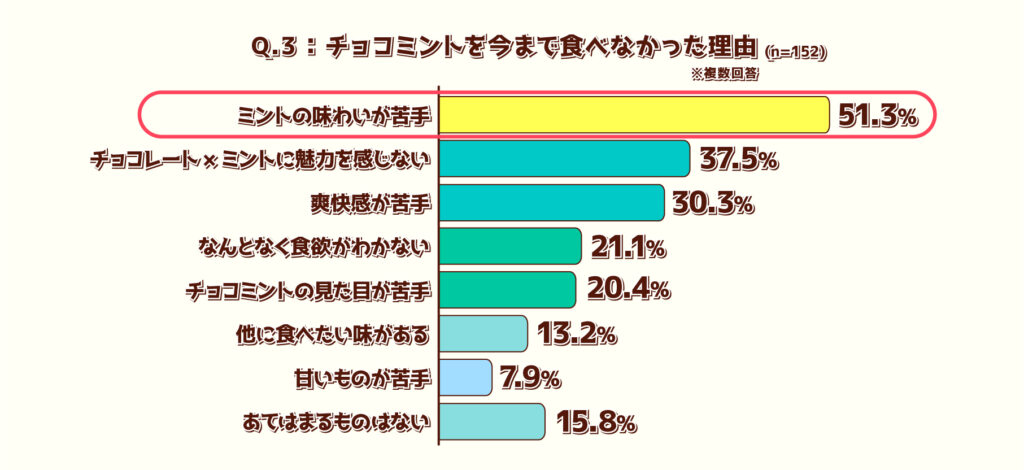 「スーパーカップ チョコミント」2年ぶりに再販開始_004