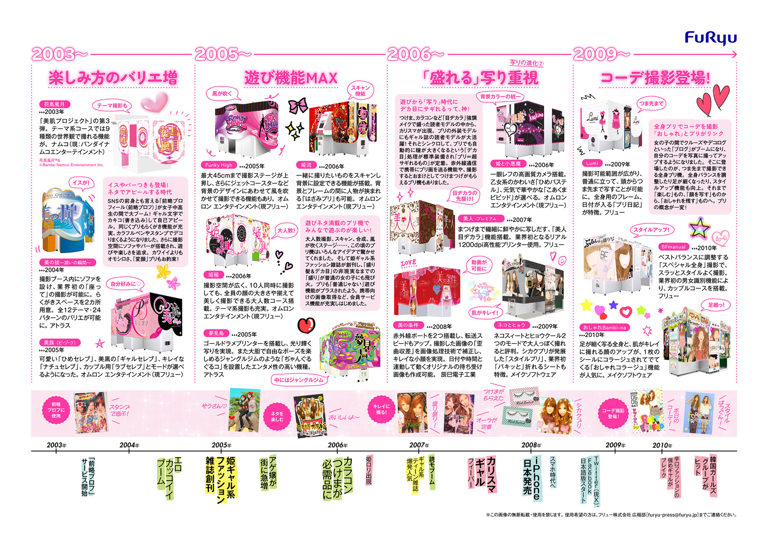 2025年7月25日は「プリクラ」誕生30周年、各企業の知見を結集させた資料『プリの歴史30年』が公開_002