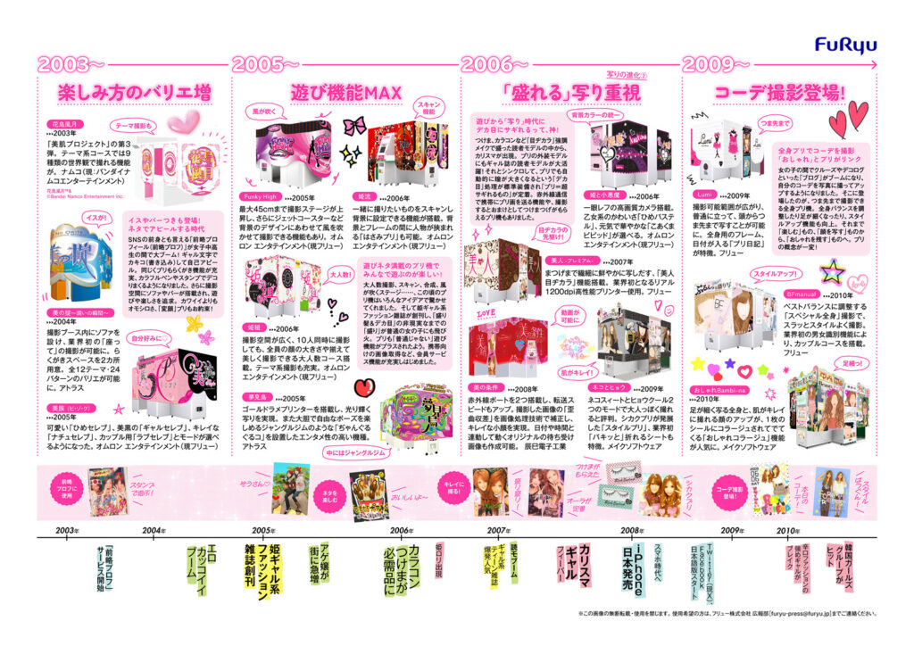 2025年7月25日は「プリクラ」誕生30周年、各企業の知見を結集させた資料『プリの歴史30年』が公開_010