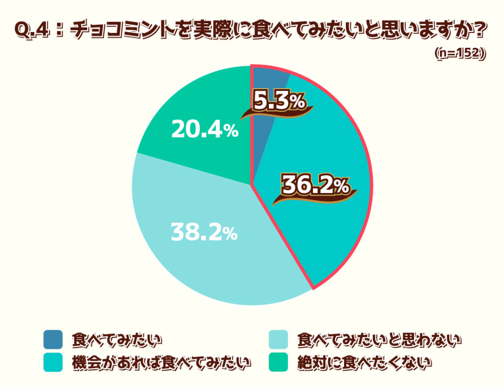 「スーパーカップ チョコミント」2年ぶりに再販開始_005