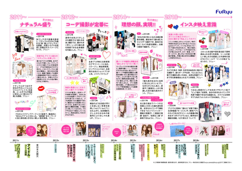 2025年7月25日は「プリクラ」誕生30周年、各企業の知見を結集させた資料『プリの歴史30年』が公開_011