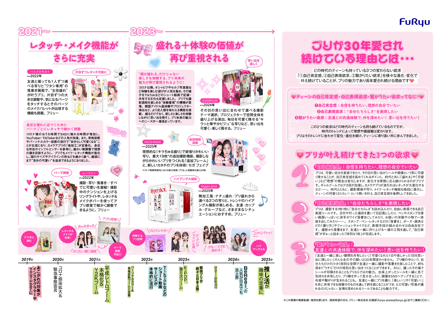 2025年7月25日は「プリクラ」誕生30周年、各企業の知見を結集させた資料『プリの歴史30年』が公開_004
