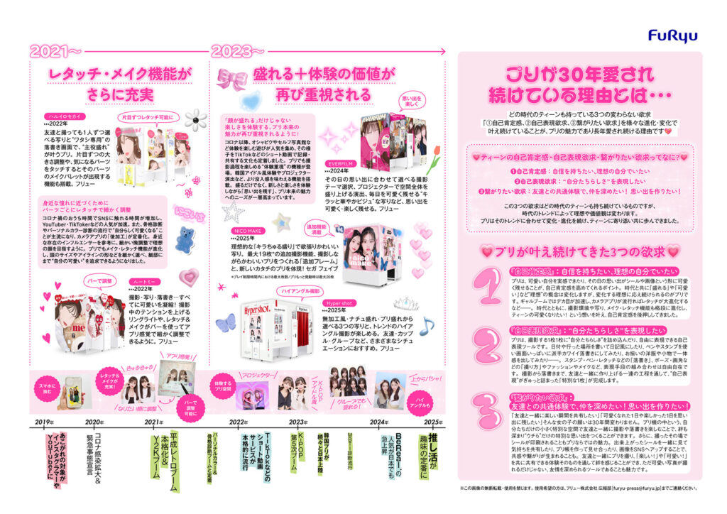 2025年7月25日は「プリクラ」誕生30周年、各企業の知見を結集させた資料『プリの歴史30年』が公開_012