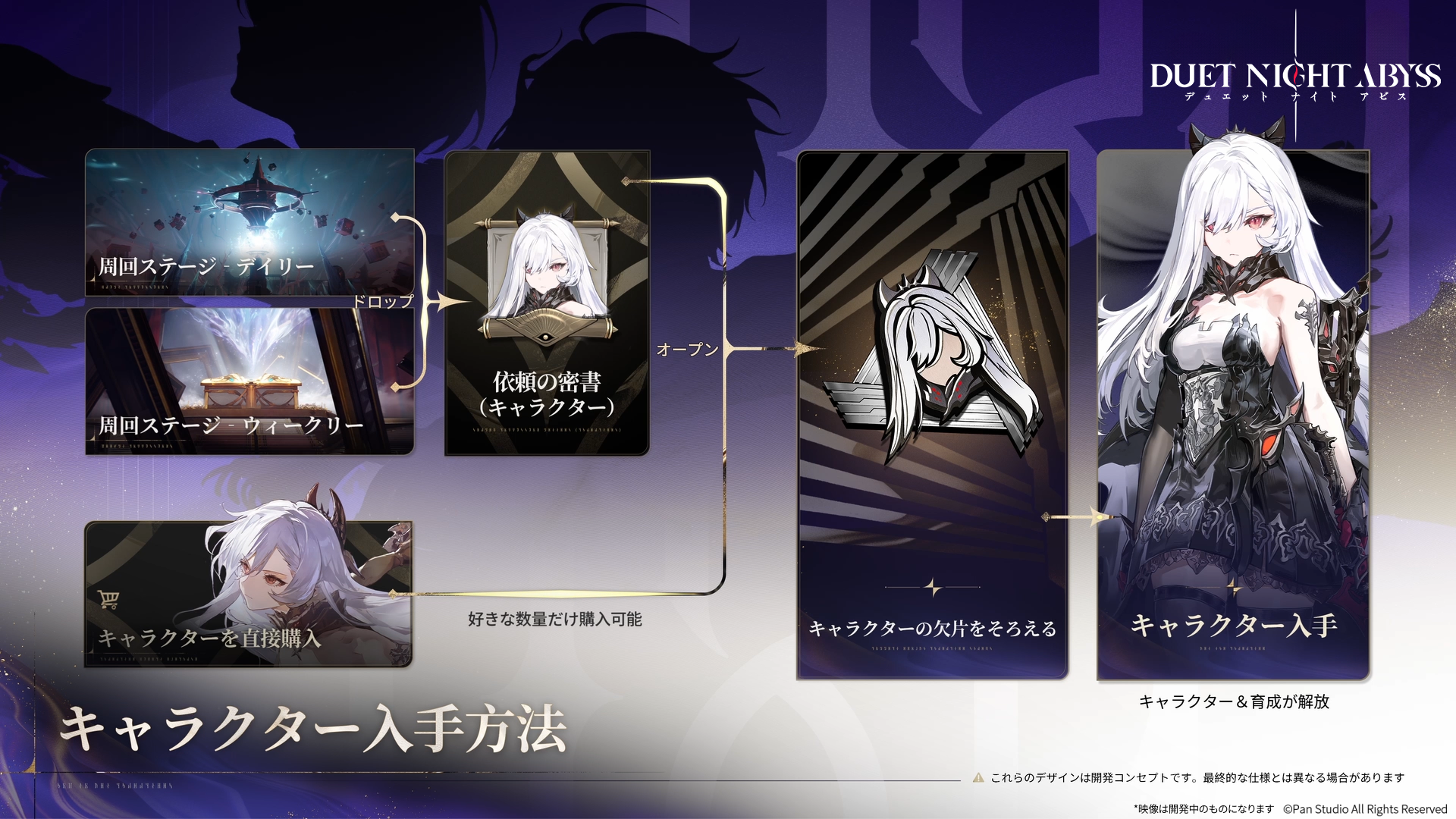 『デュエットナイトアビス』10月28日にリリース決定。魔法と機械が共存する世界が舞台のアクションRPG_001