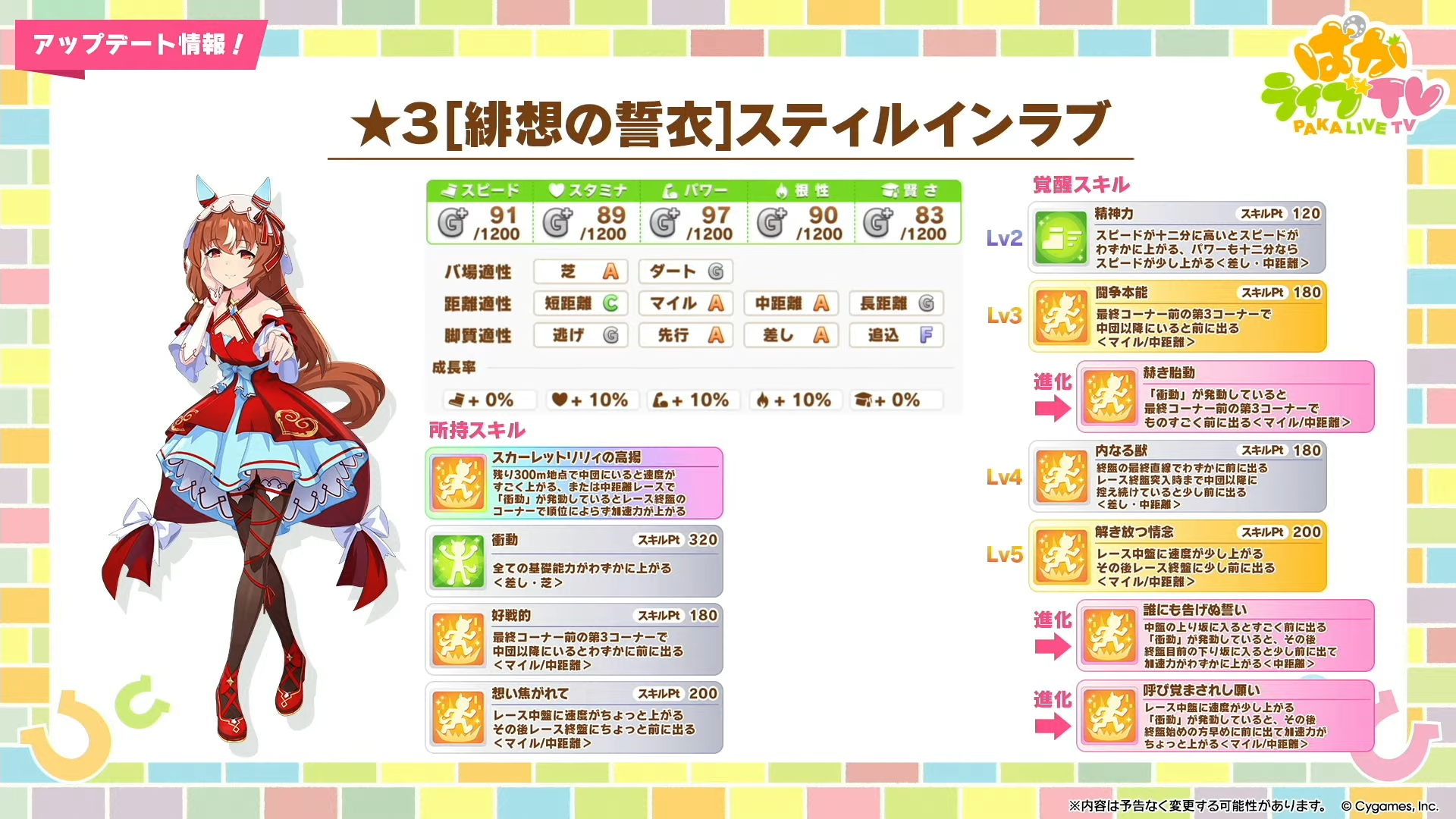 『ウマ娘 プリティーダービー』新ウマ娘「アドマイヤグルーヴ」発表。声優は鈴木日菜さん_002
