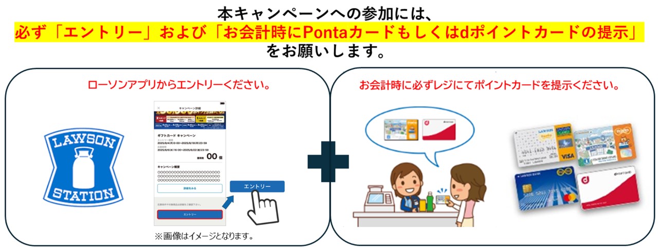 ローソンの「ギフトカードの運試し」キャンペーンが開催。抽選で最大5万ポイントが当たる_002