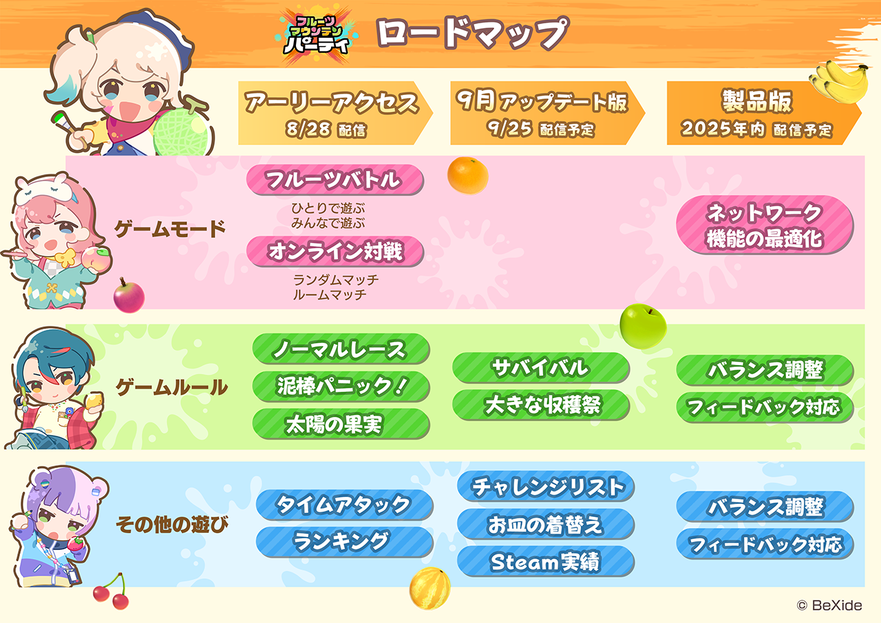 『フルーツマウンテン パーティ』が早期アクセス配信
_007