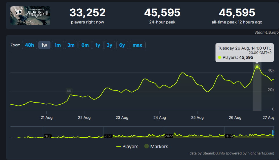 『ホロウナイト』Steam版を850円で買える50％オフセールが開催_005