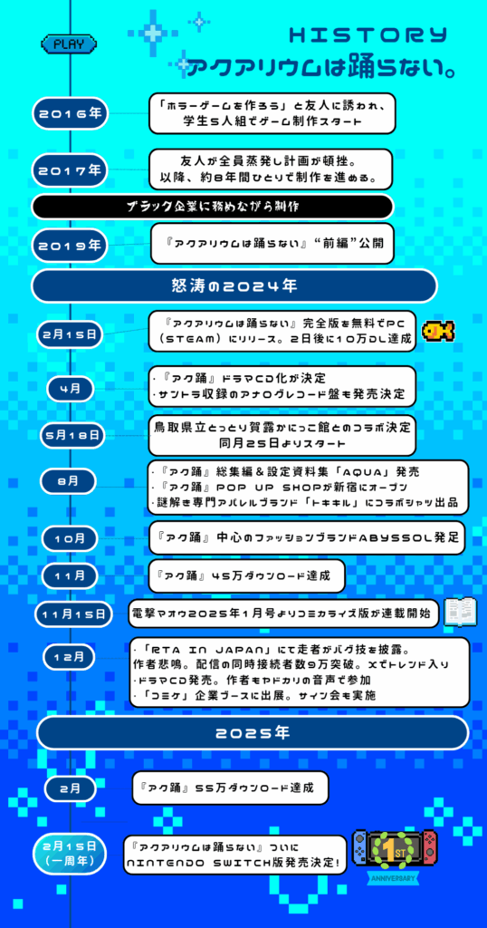 『アクアリウムは踊らない』作者・橙々さんインタビュー:波乱万丈すぎる半生を聞いてみた_001