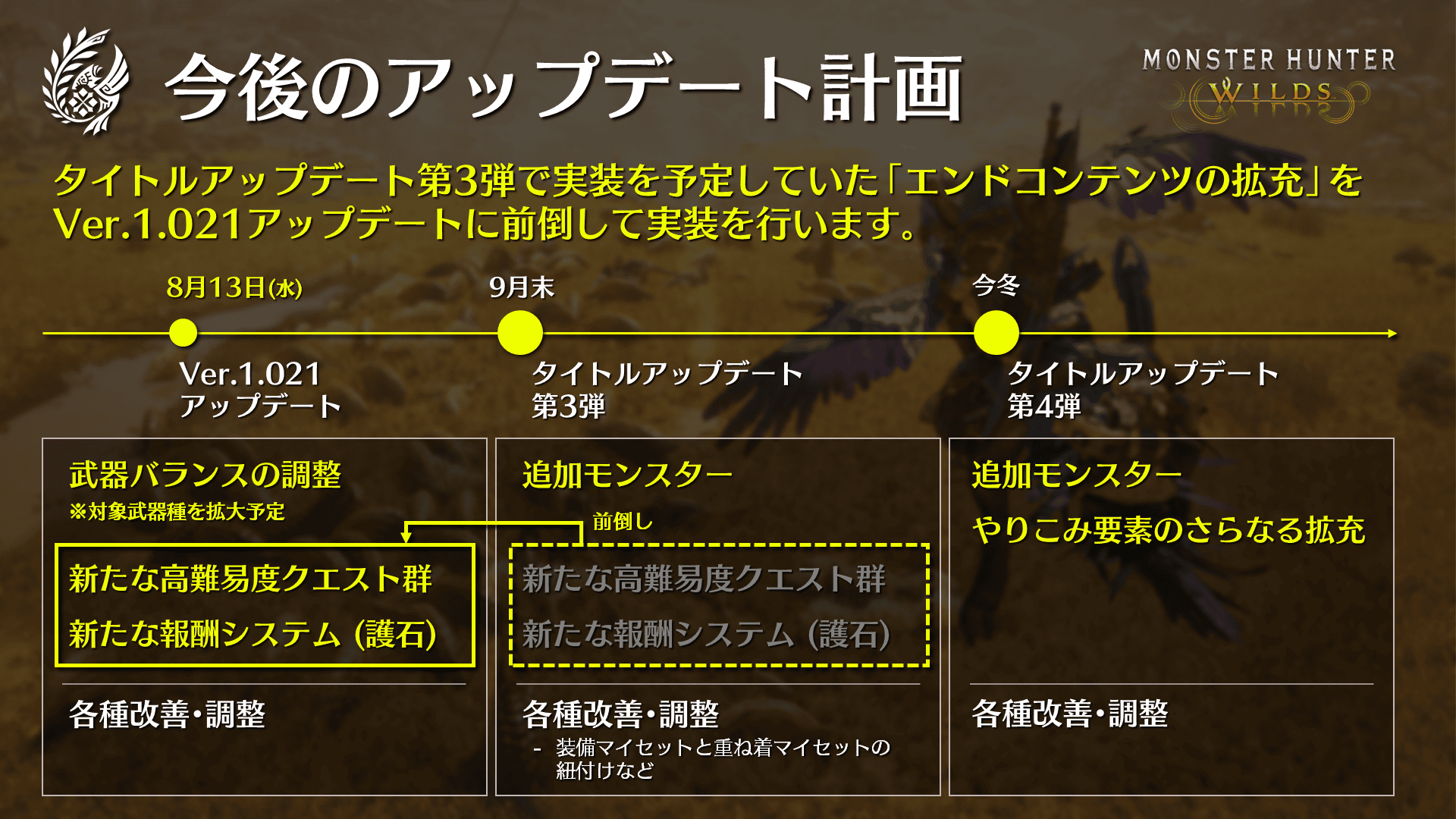 『モンハンワイルズ』8月13日のアップデート「Ver.1.021」の概要とディレクターレターを公開_001