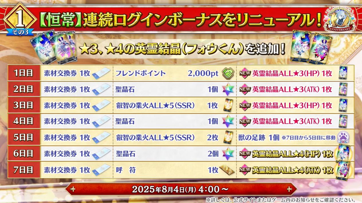 『FGO』10周年記念サーヴァントは「オルガマリー」に。「第2部 終章」の開幕日が12月20日に決定、聖晶石「1000個」配布_019