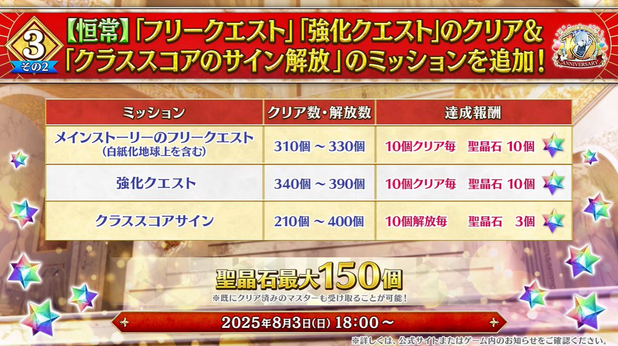 『FGO』10周年記念サーヴァントは「オルガマリー」に。「第2部 終章」の開幕日が12月20日に決定、聖晶石「1000個」配布_025